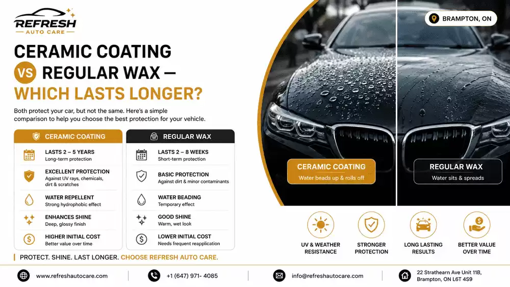 Ceramic Coating vs Regular Wax — Which Lasts Longer?